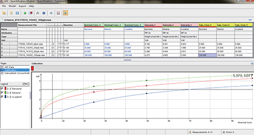 igc ims25风味分析仪