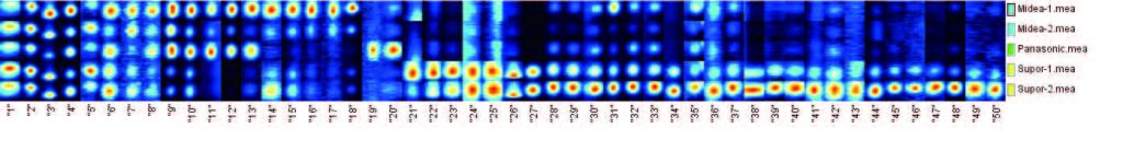 igc ims 环境气体分析仪