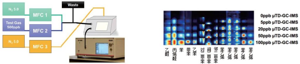 igc ims 环境气体分析仪
