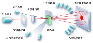 ipm 激光粒度分析仪