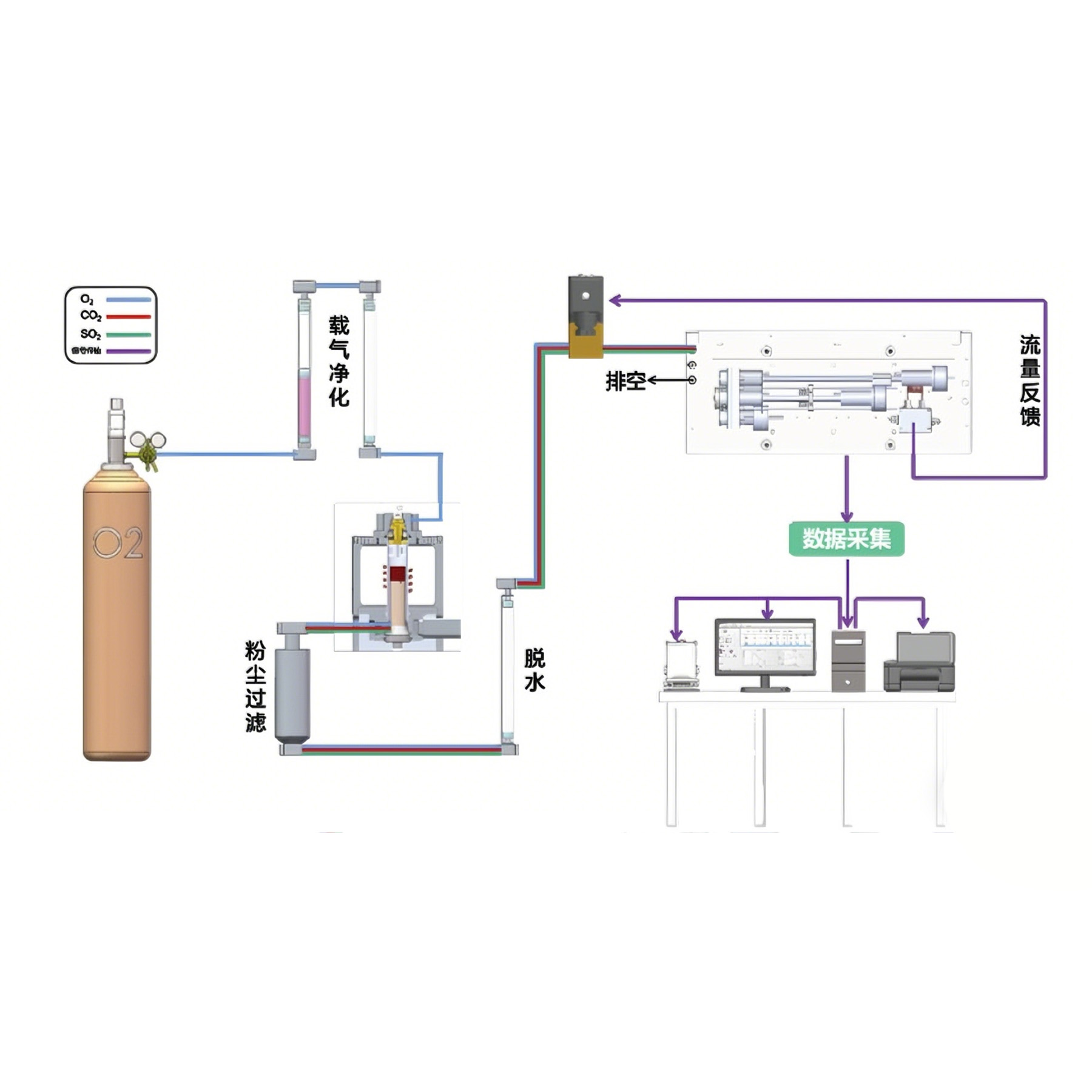 iCS-4500 碳硫分析仪 - 图片 2