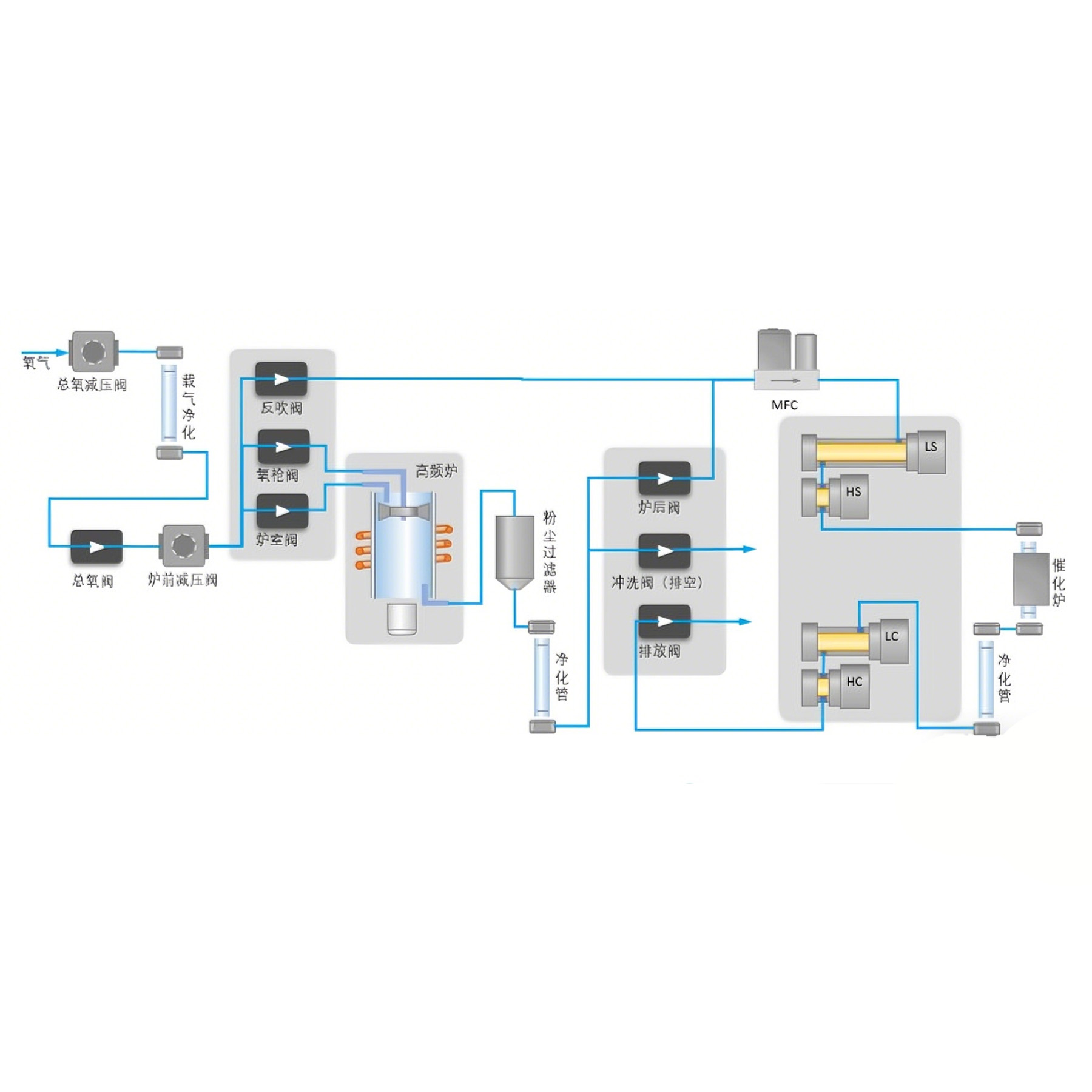 iCS-6500T 碳硫分析仪 - 图片 2