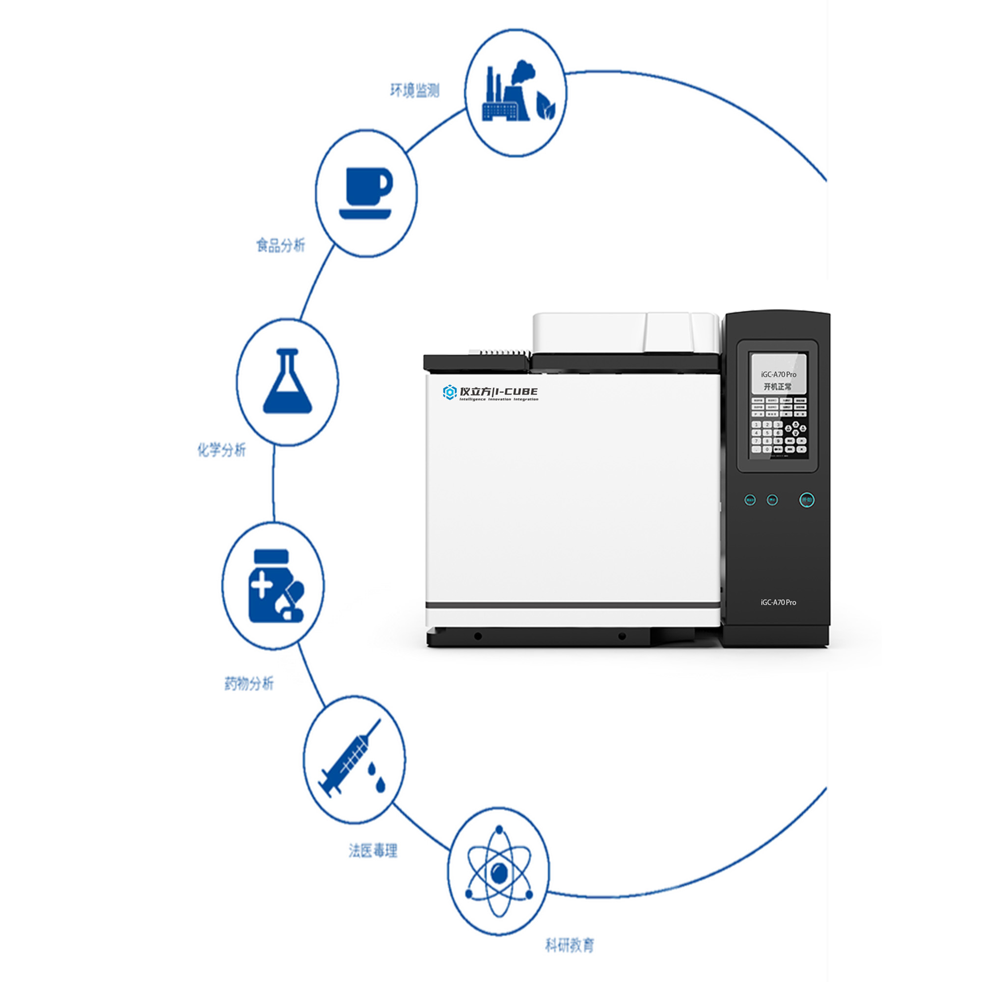iGC-A70 Pro 气相色谱仪 - 图片 4