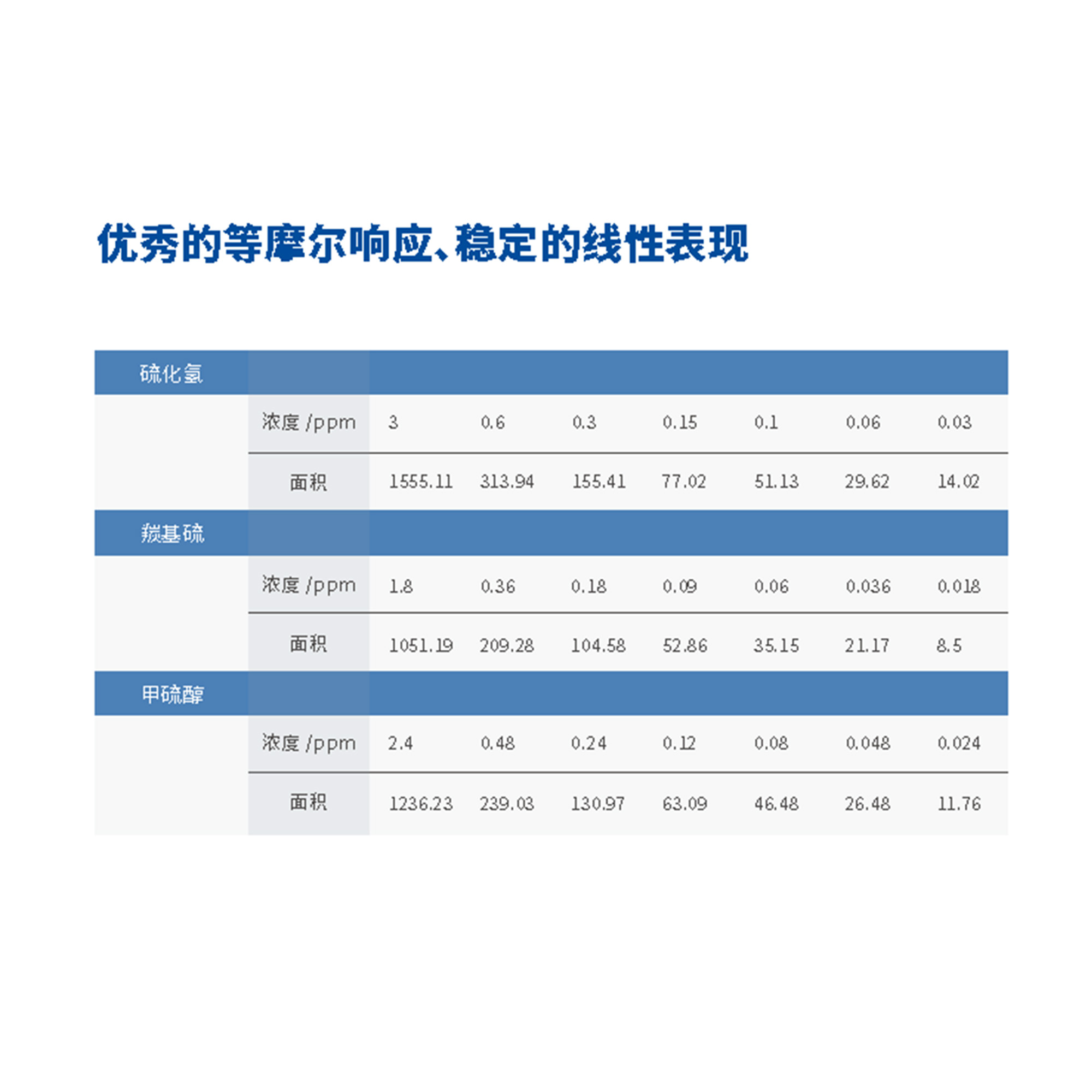 iGC-SCD 2949 硫化学发光检测器 - 图片 5
