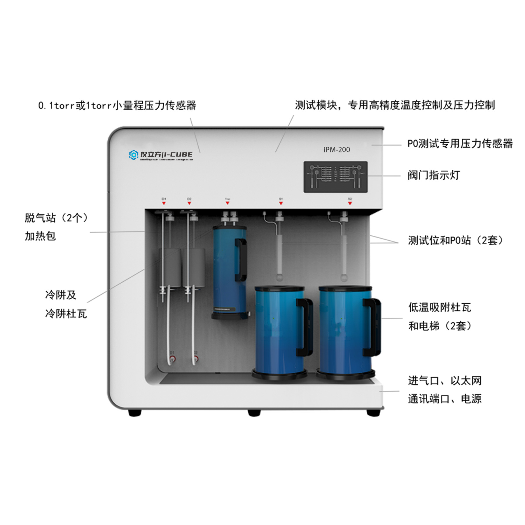 iPM-200系列 比表面积及孔径分析仪 - 图片 2