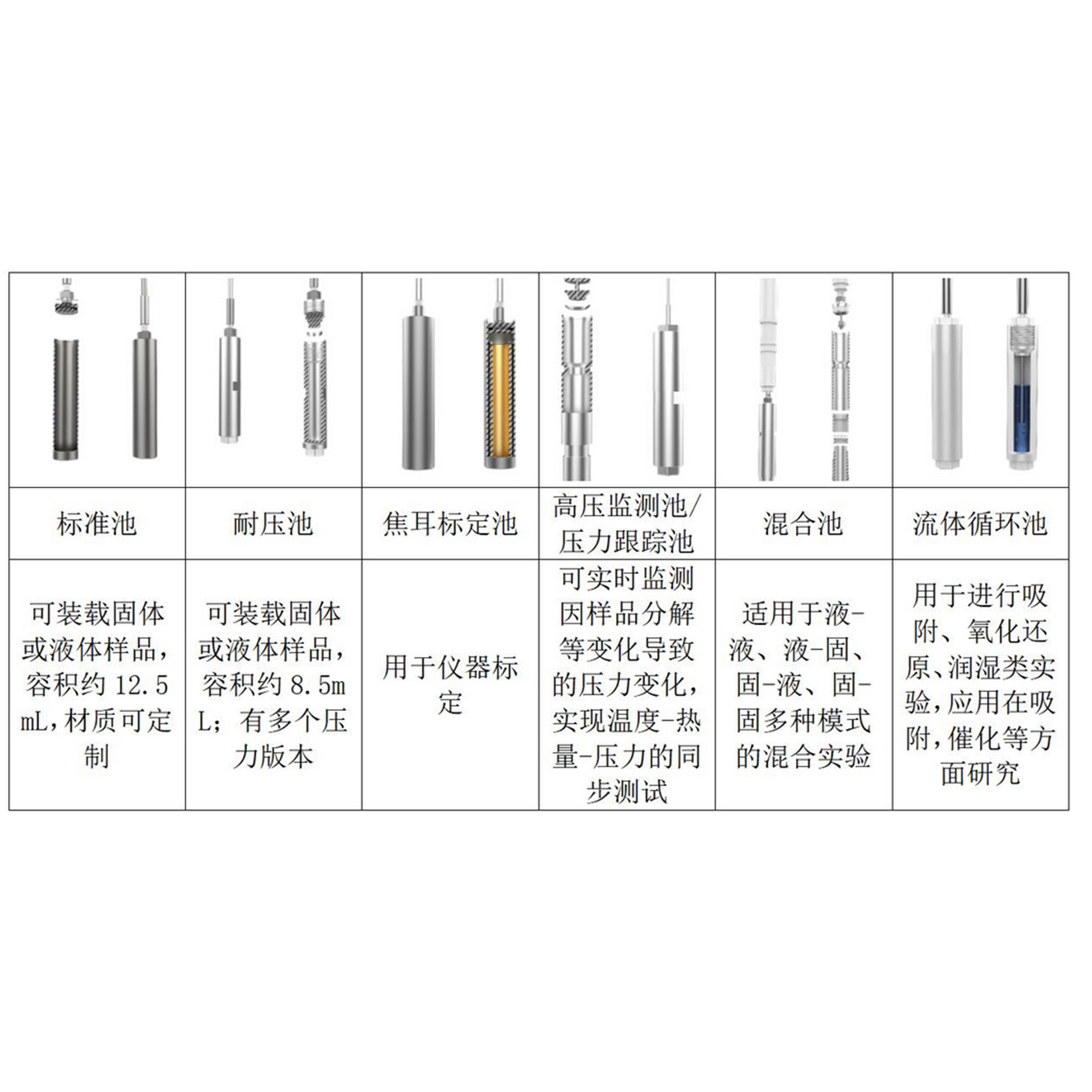 iPM 微热量热仪 - 图片 3