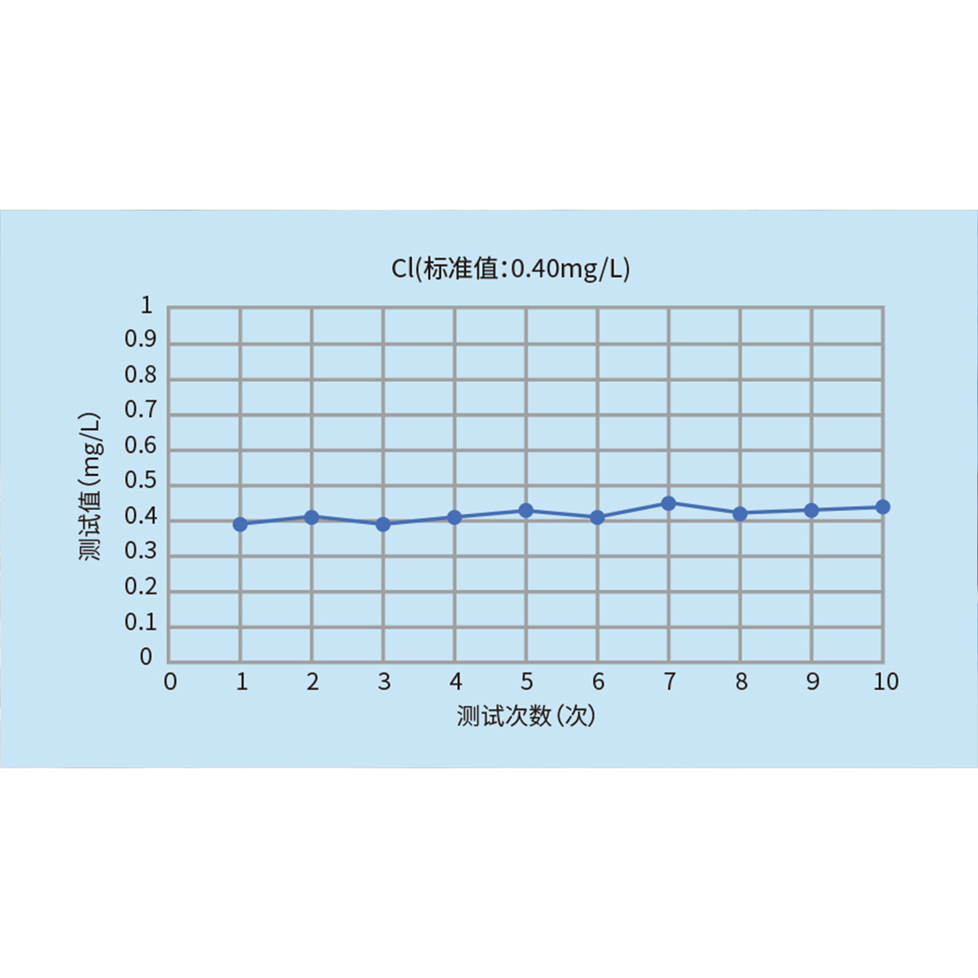 iTXRF-4300Cl 甲醇燃油无机元素检测仪 - 图片 4