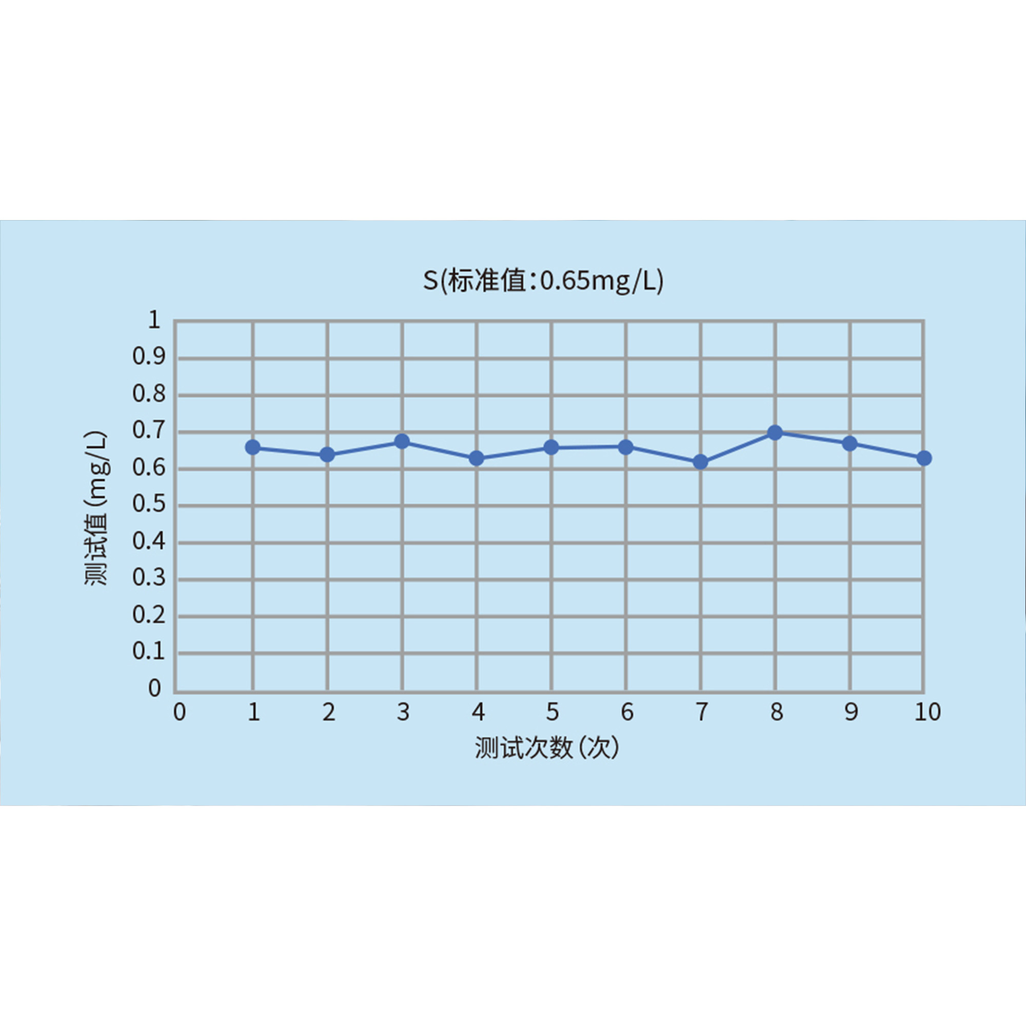 iTXRF-4300Cl 甲醇燃油无机元素检测仪 - 图片 3