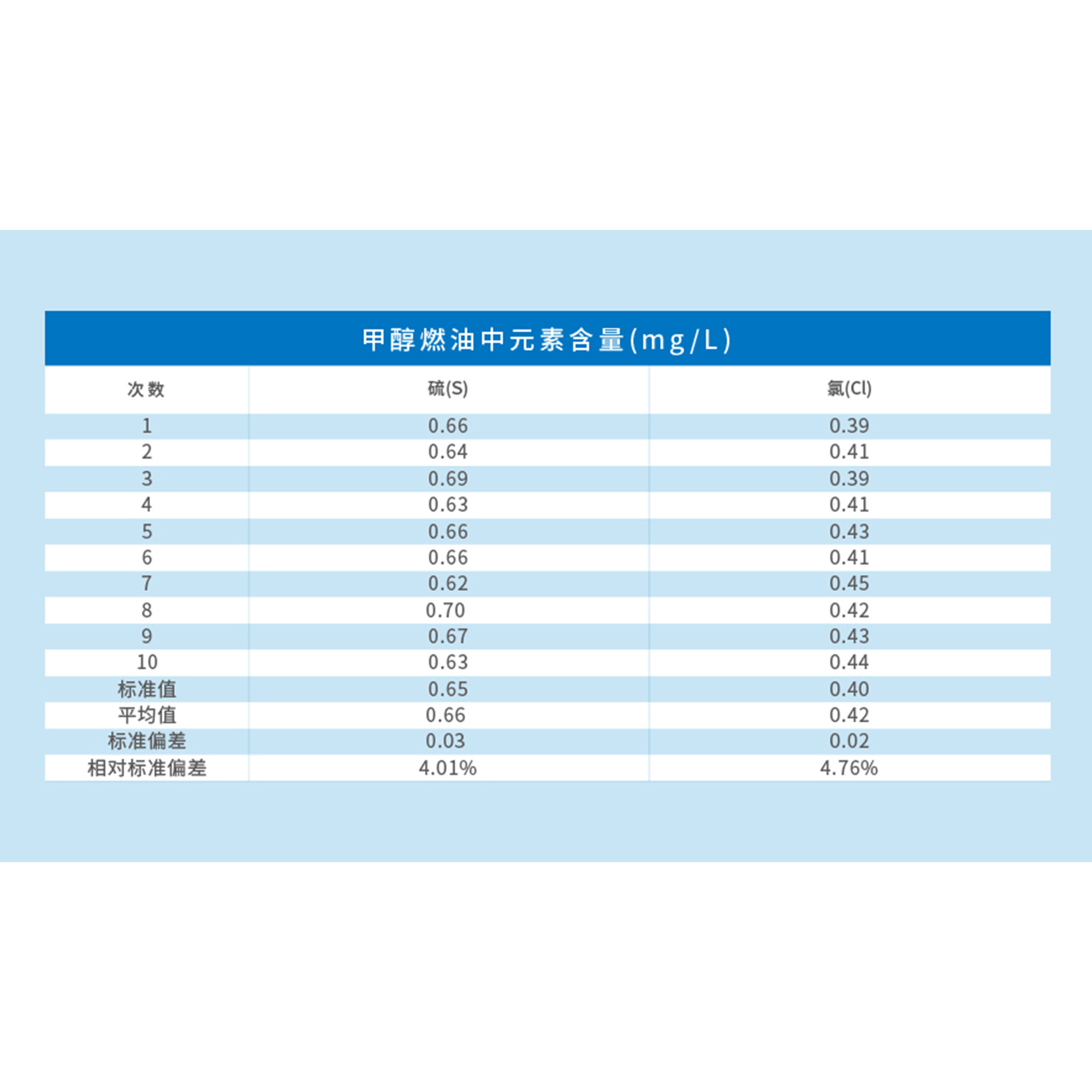 iTXRF-4300Cl 甲醇燃油无机元素检测仪 - 图片 2