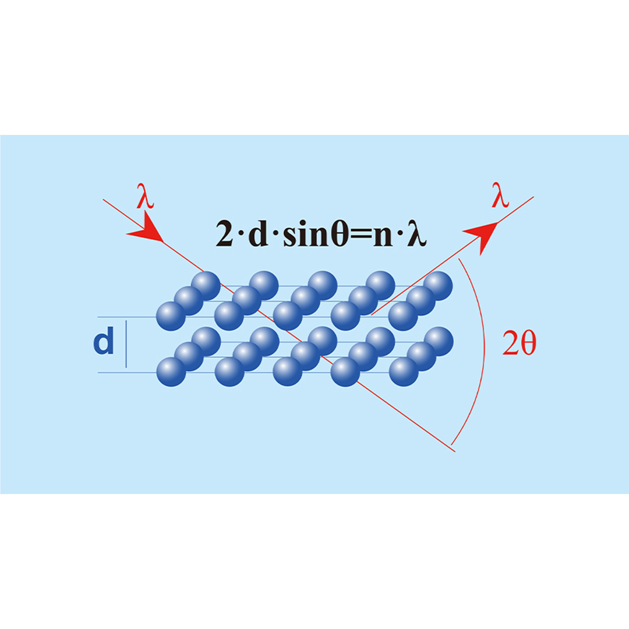 iXRD 土壤版 - 图片 2