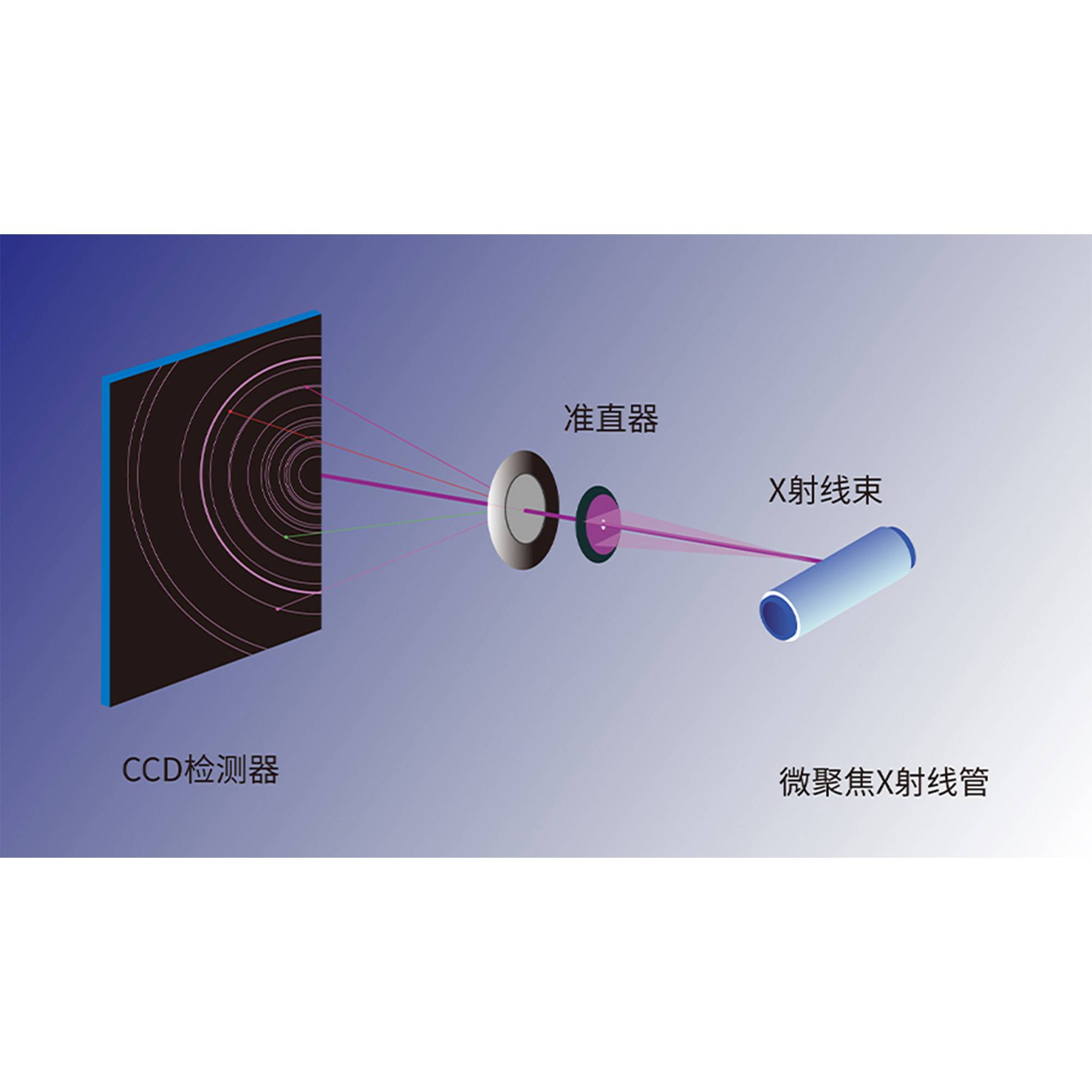 iXRD 地球化学版(矿物岩石) - 图片 4