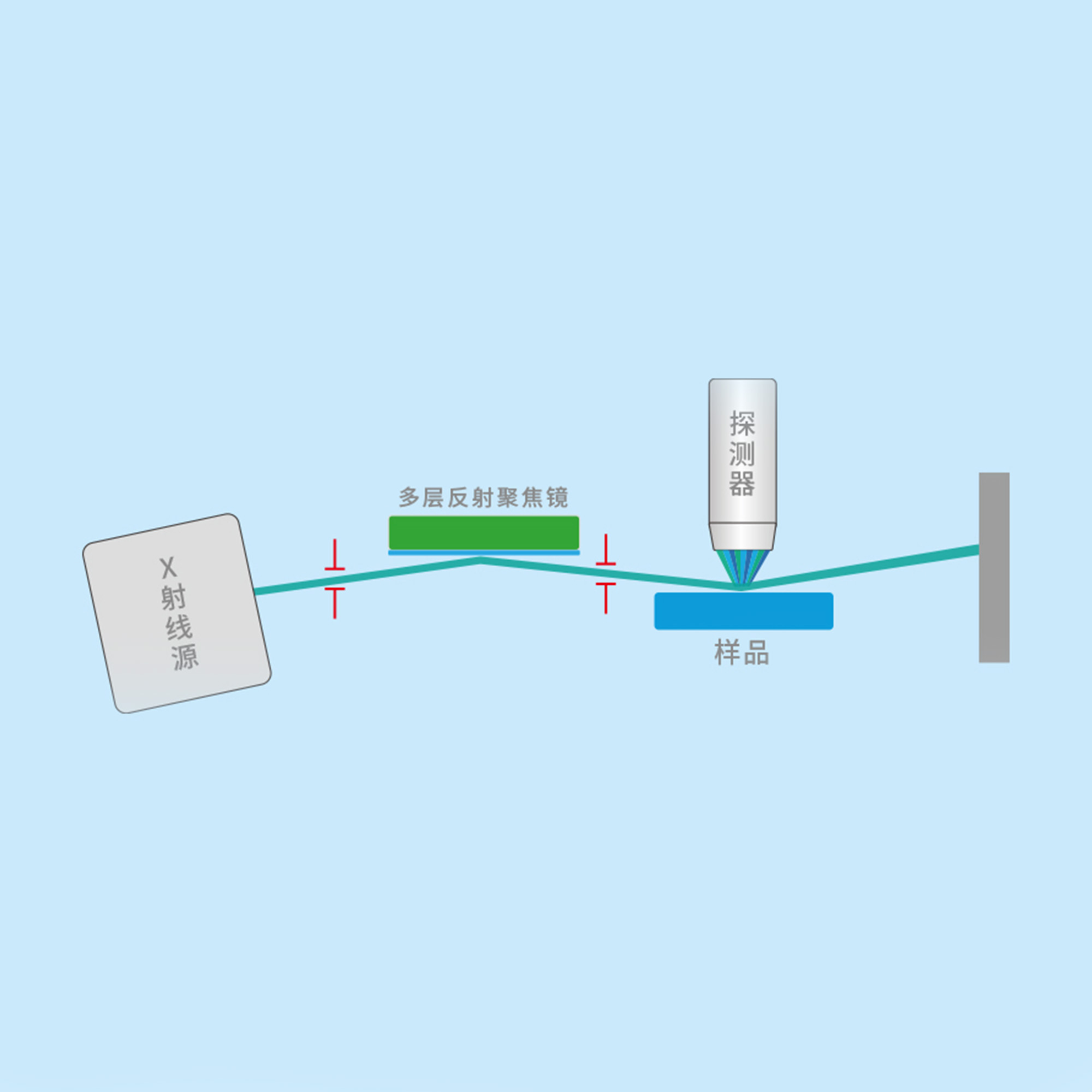 iTXRF-4300 全反射X射线荧光光谱仪 - 图片 3